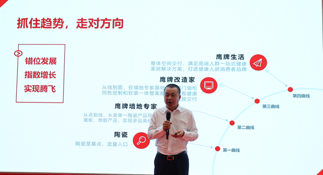 喜訊｜鷹牌榮獲第三屆（2022年）禪城區(qū)政府質(zhì)量獎！