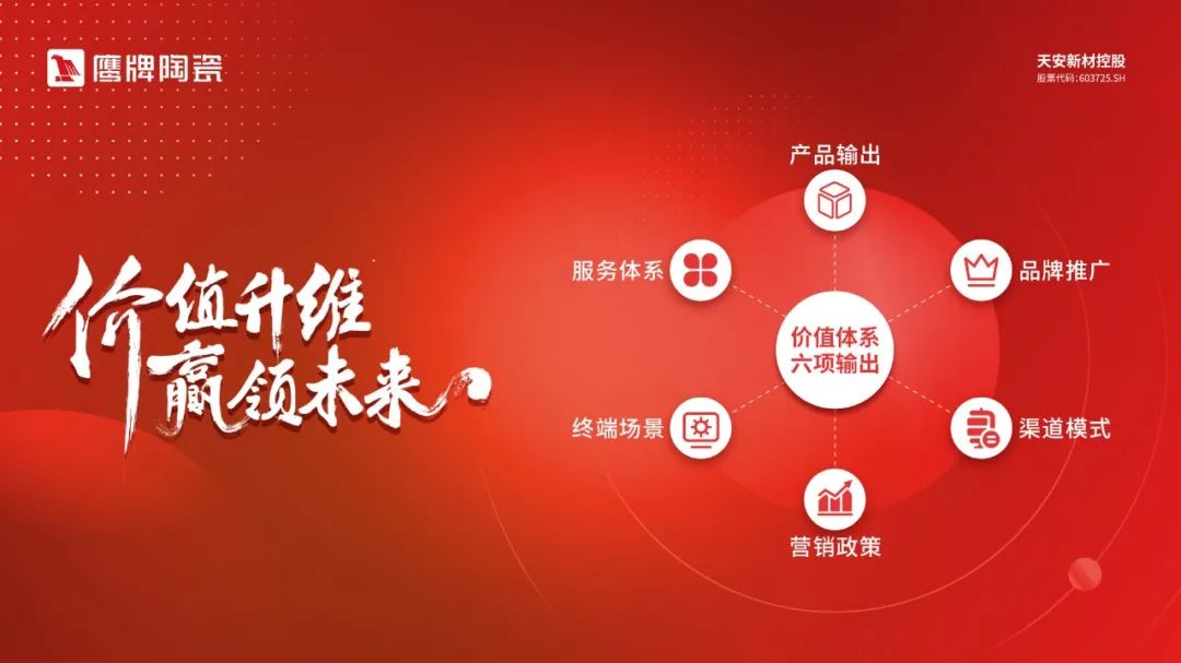 2022鷹牌墻地專家超級門店訓練營開營啦！(圖11)