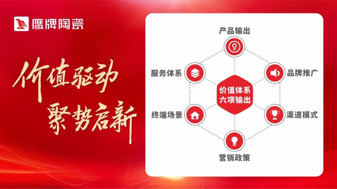 新布局，山東濟南鷹牌陶瓷30002旗艦店盛大開業(yè)！(圖21)