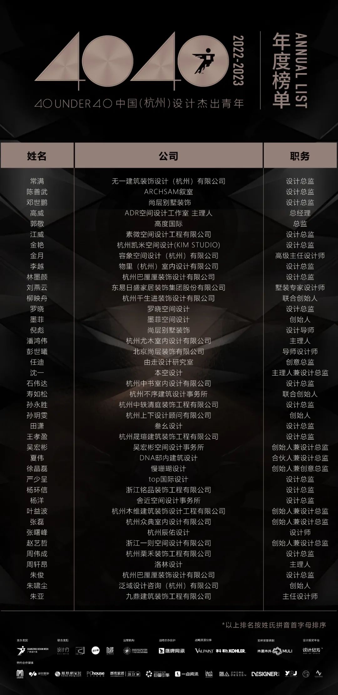 40 UNDER 40 | 首發(fā)！城市榜LIST·1揭曉35城青年之光！(圖7)