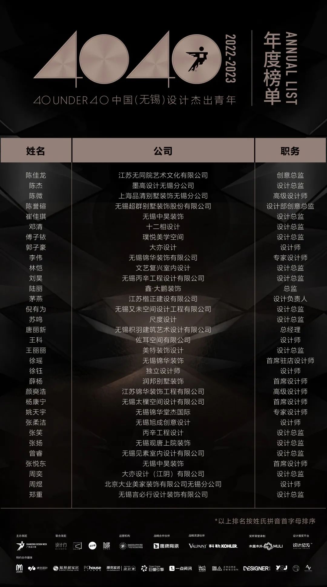 40 UNDER 40 | 首發(fā)！城市榜LIST·1揭曉35城青年之光！(圖23)