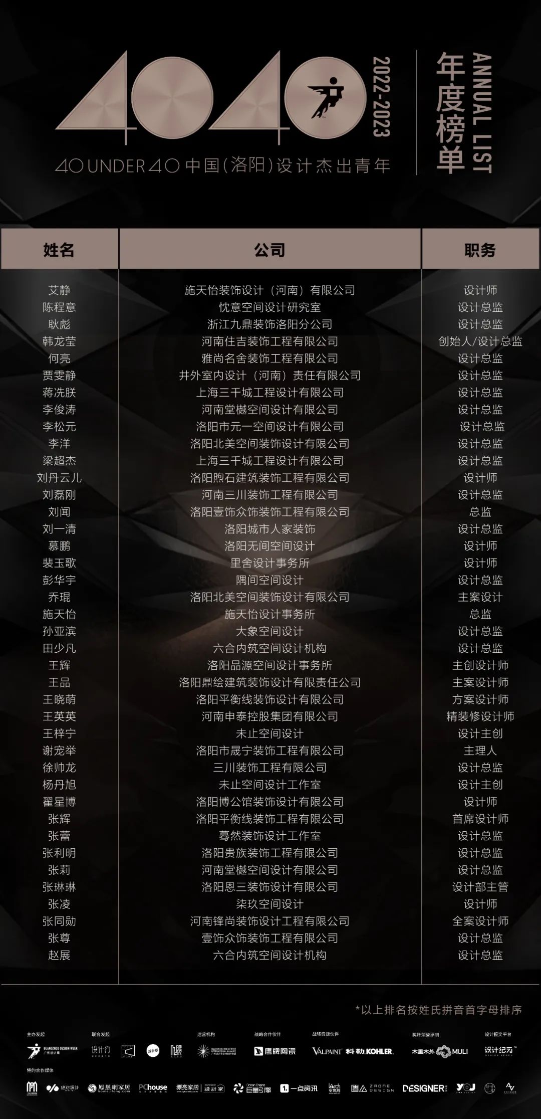 40 UNDER 40 | 首發(fā)！城市榜LIST·1揭曉35城青年之光！(圖25)