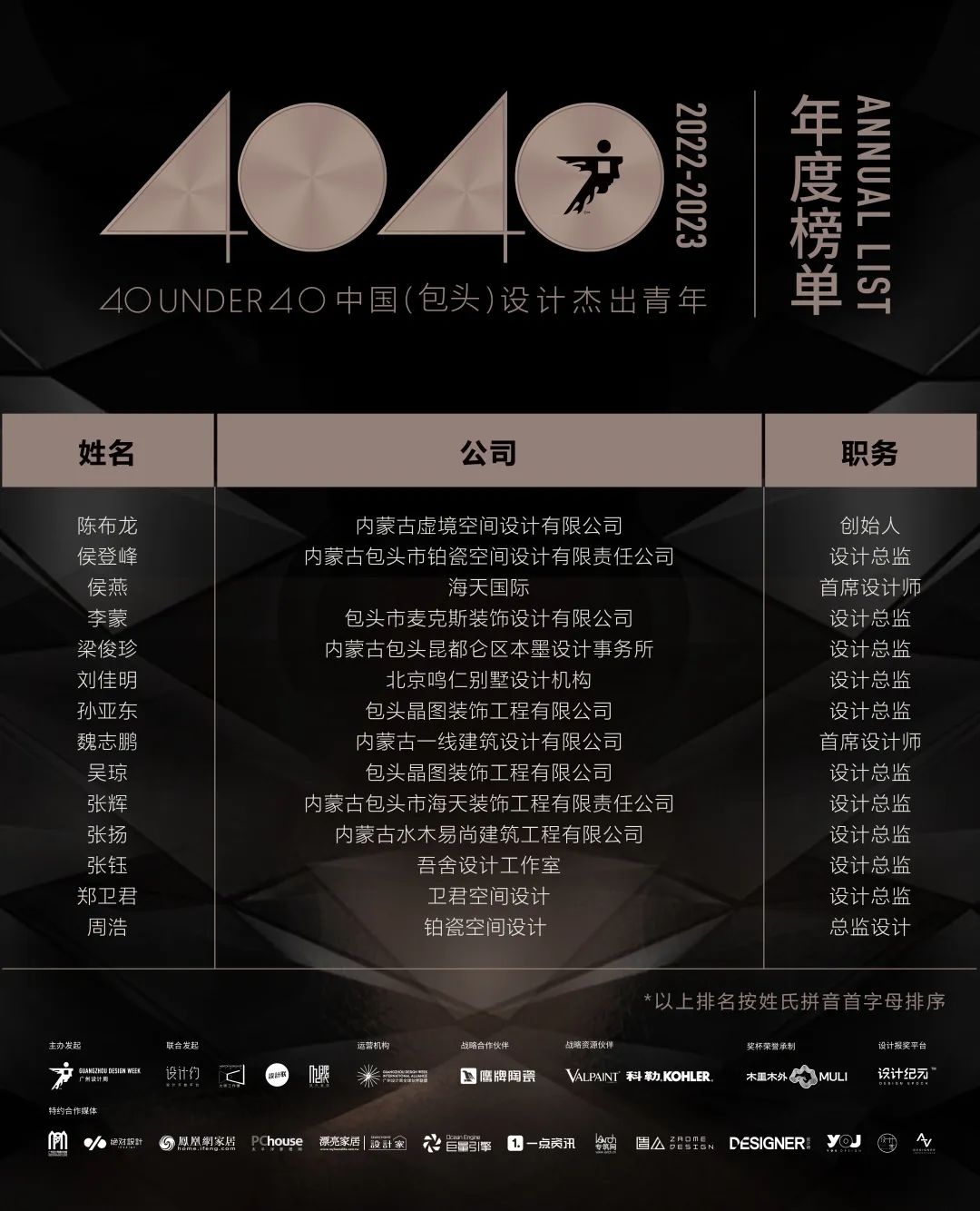 40 UNDER 40 | 首發(fā)！城市榜LIST·1揭曉35城青年之光！(圖27)