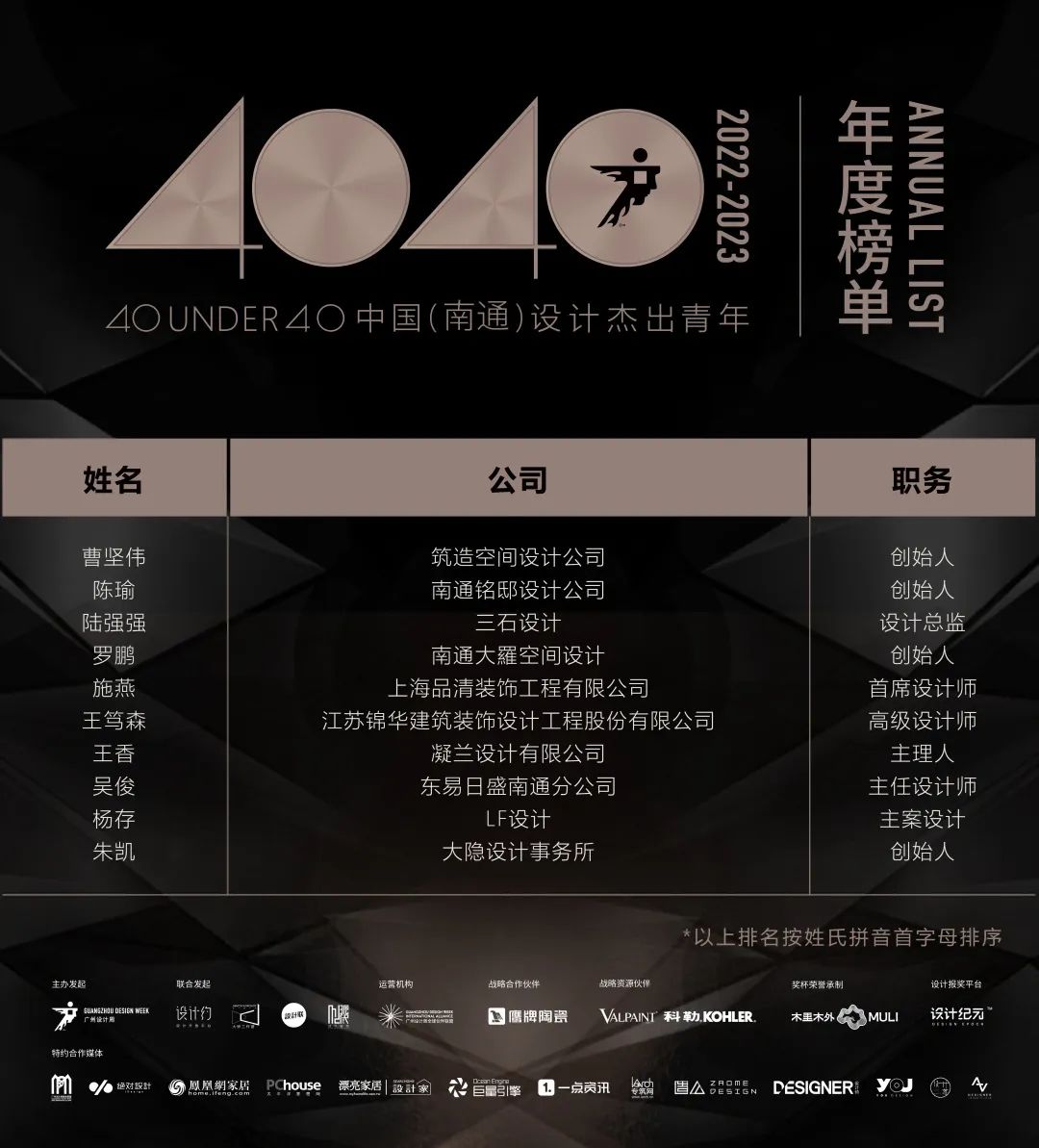 40 UNDER 40 | 首發(fā)！城市榜LIST·1揭曉35城青年之光！(圖43)