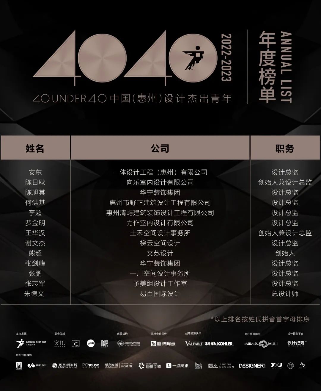40 UNDER 40 | 首發(fā)！城市榜LIST·1揭曉35城青年之光！(圖49)