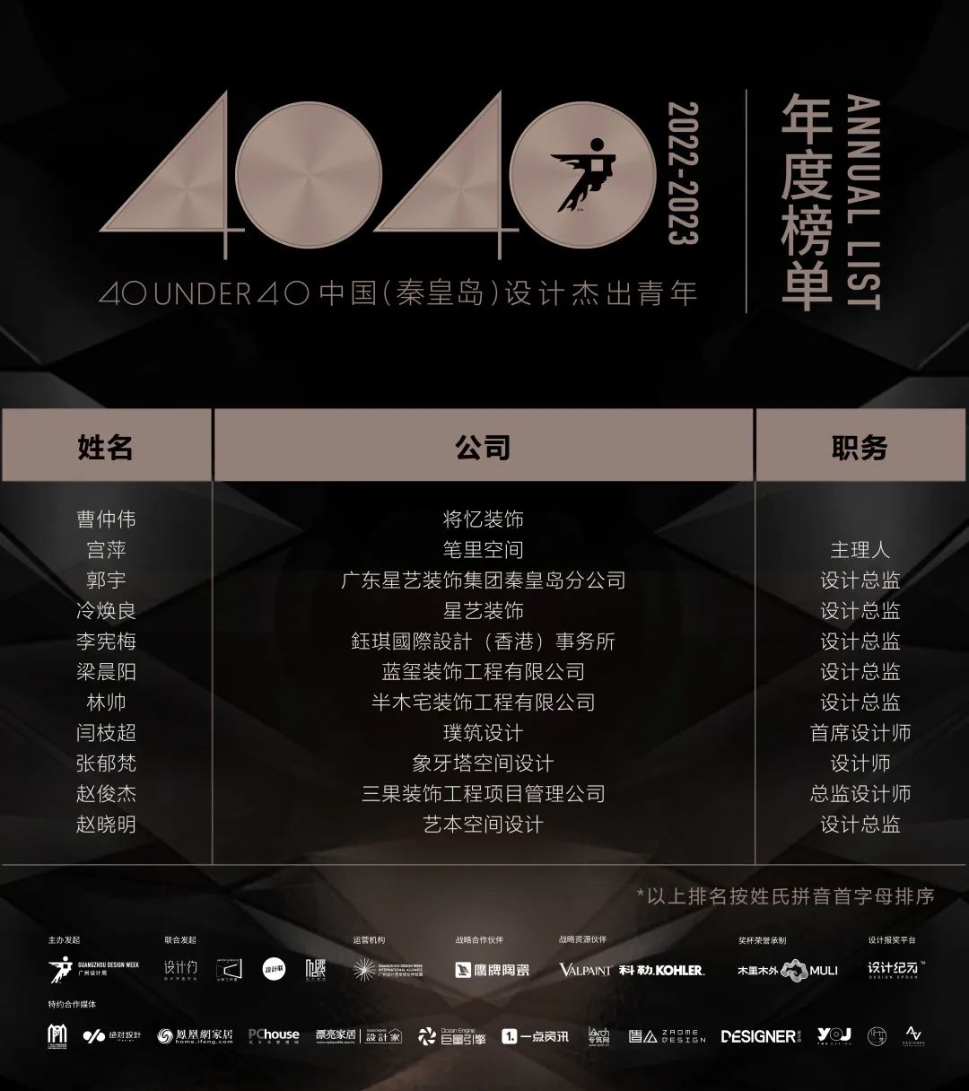 40 UNDER 40 | 首發(fā)！城市榜LIST·1揭曉35城青年之光！(圖45)