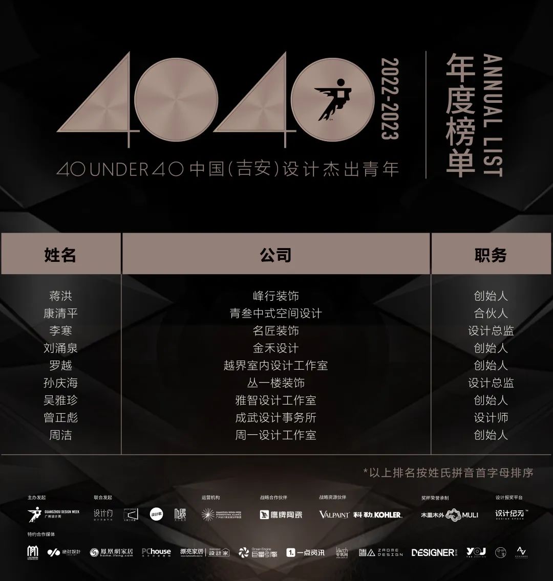 40 UNDER 40 | 首發(fā)！城市榜LIST·1揭曉35城青年之光！(圖47)