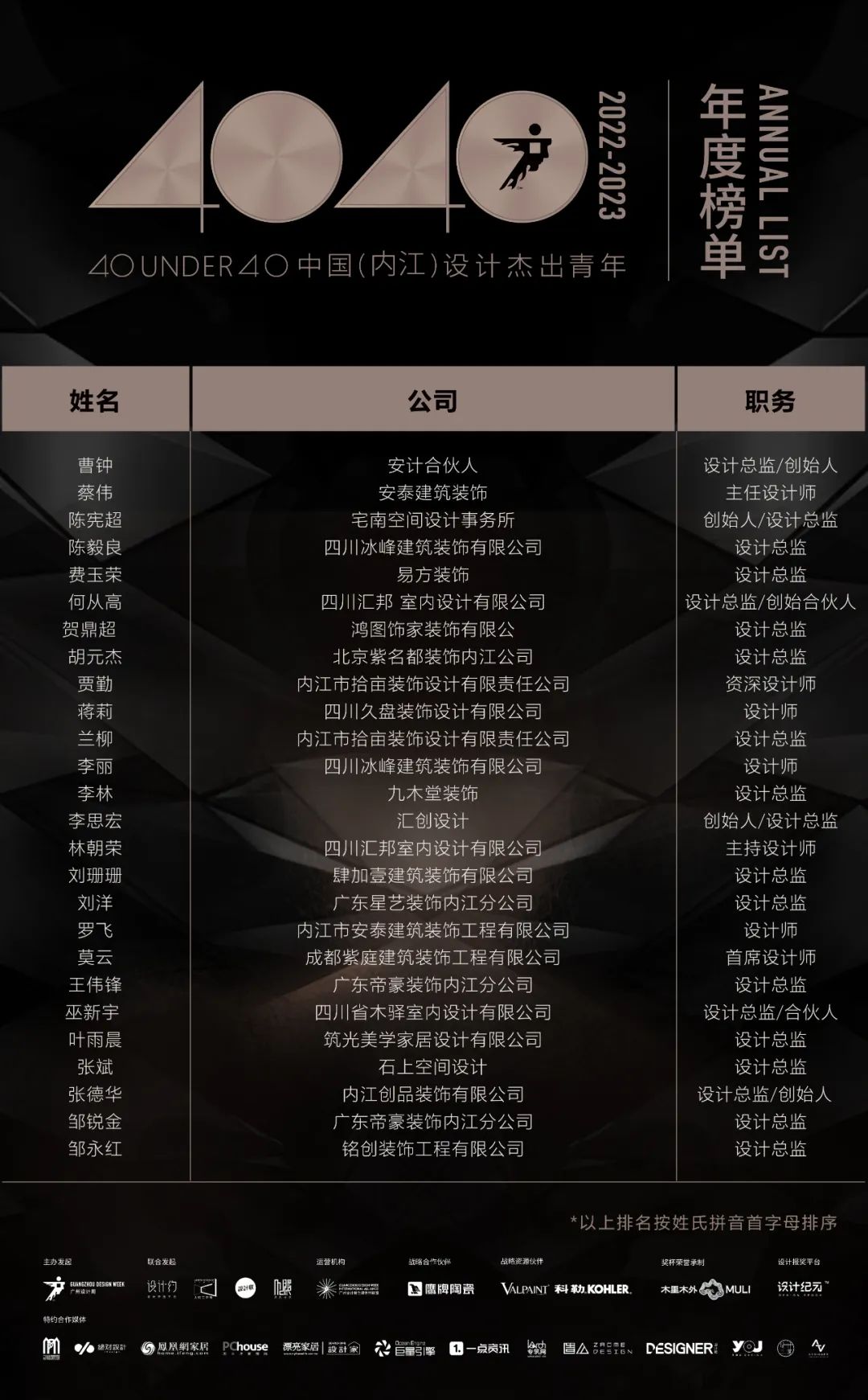 40 UNDER 40 | 首發(fā)！城市榜LIST·1揭曉35城青年之光！(圖59)