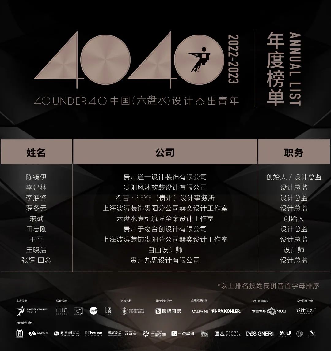 40 UNDER 40 | 打開(kāi)城市榜LIST·2，一份青年之光的榮耀榜單！(圖69)