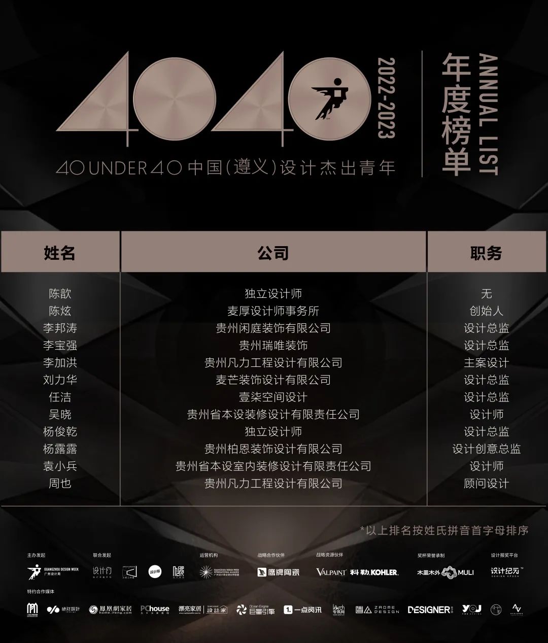 40 UNDER 40 | 打開(kāi)城市榜LIST·2，一份青年之光的榮耀榜單！(圖75)
