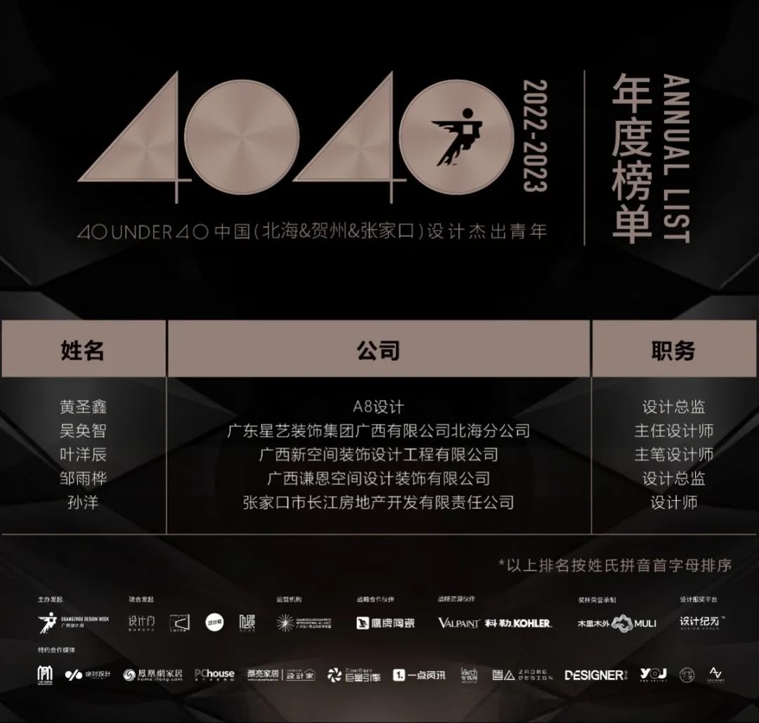 40 UNDER 40 | 榮耀再續(xù)！城市榜LIST·3重磅來襲！(圖65)