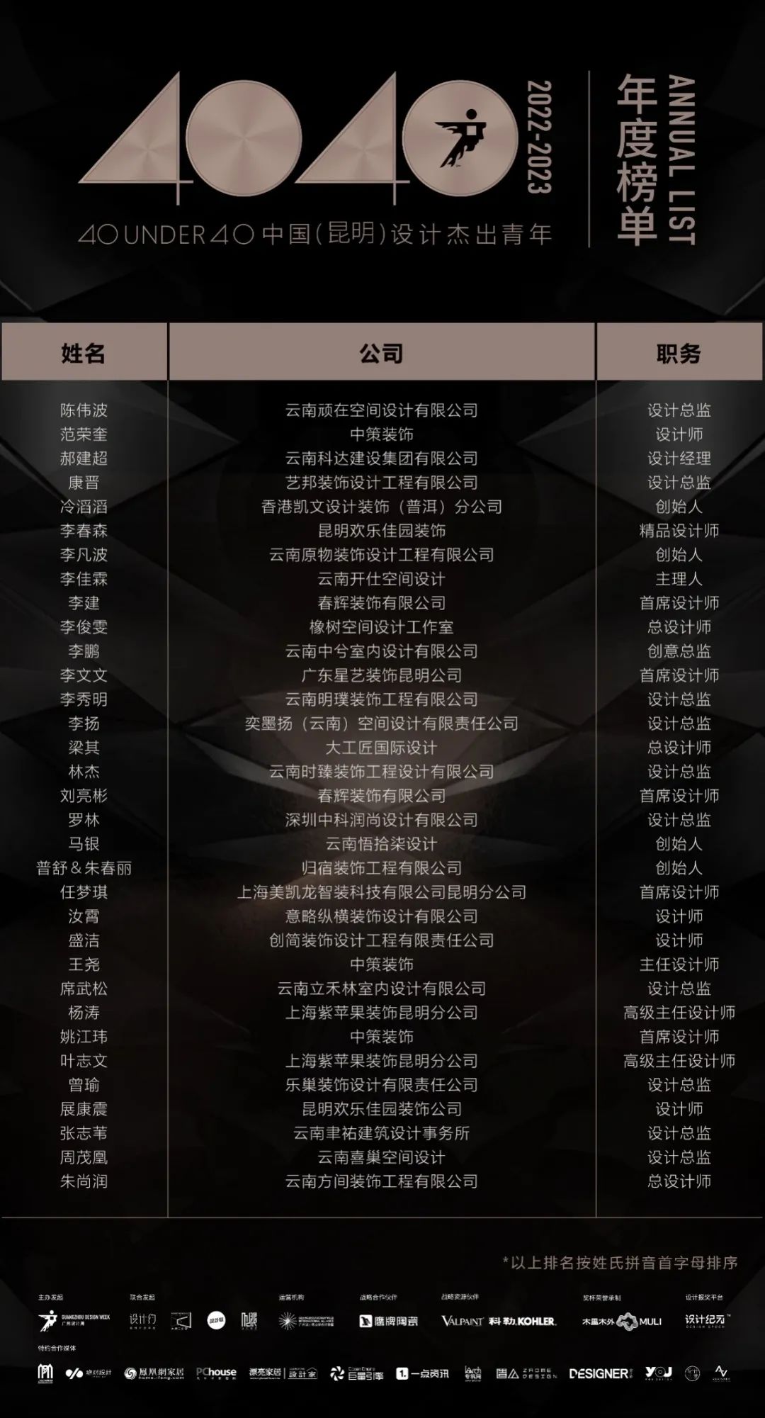 40 UNDER 40 | 榮耀再續(xù)！城市榜LIST·3重磅來襲！(圖11)