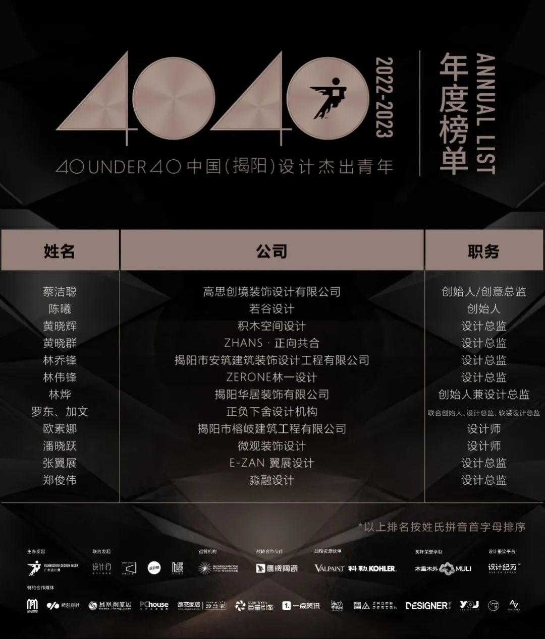 40 UNDER 40 | 榮耀再續(xù)！城市榜LIST·3重磅來襲！(圖35)