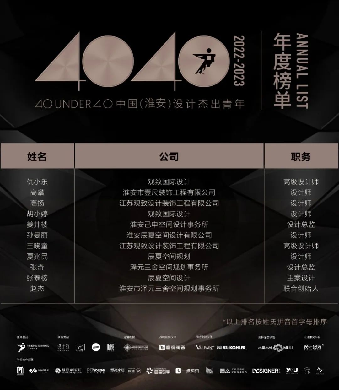40 UNDER 40 | 榮耀再續(xù)！城市榜LIST·3重磅來襲！(圖41)
