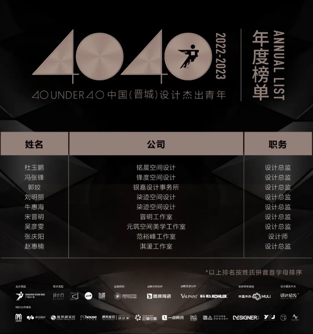 40 UNDER 40 | 再續(xù)輝煌！城市榜LIST·4重磅揭曉！(圖29)