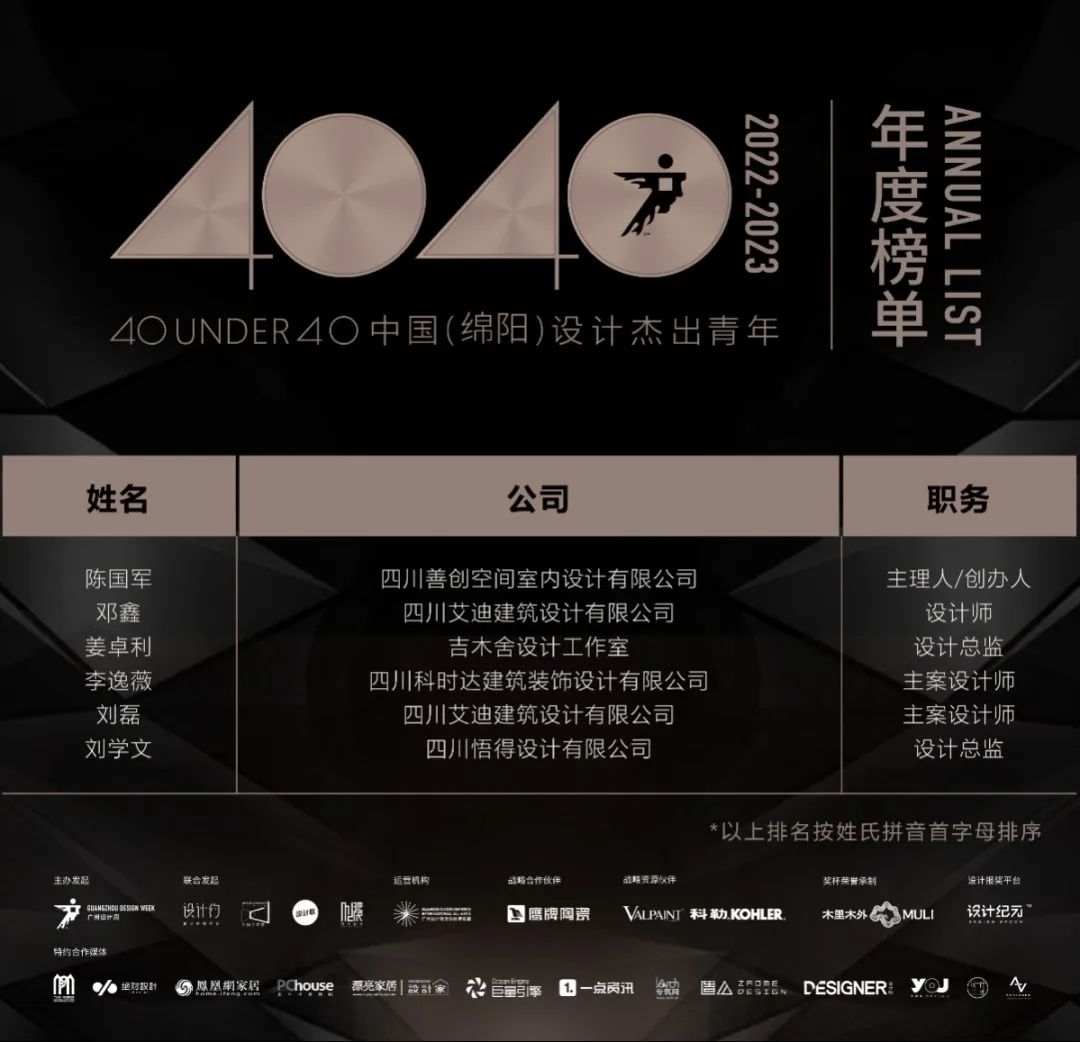 40 UNDER 40 | 再續(xù)輝煌！城市榜LIST·4重磅揭曉！(圖43)