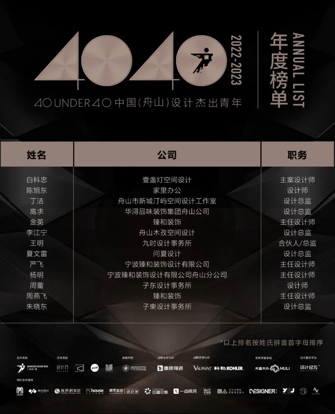 40 UNDER 40 | 再續(xù)輝煌！城市榜LIST·4重磅揭曉！(圖77)