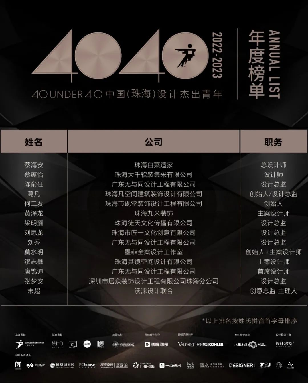 40 UNDER 40 | 再續(xù)輝煌！城市榜LIST·4重磅揭曉！(圖79)
