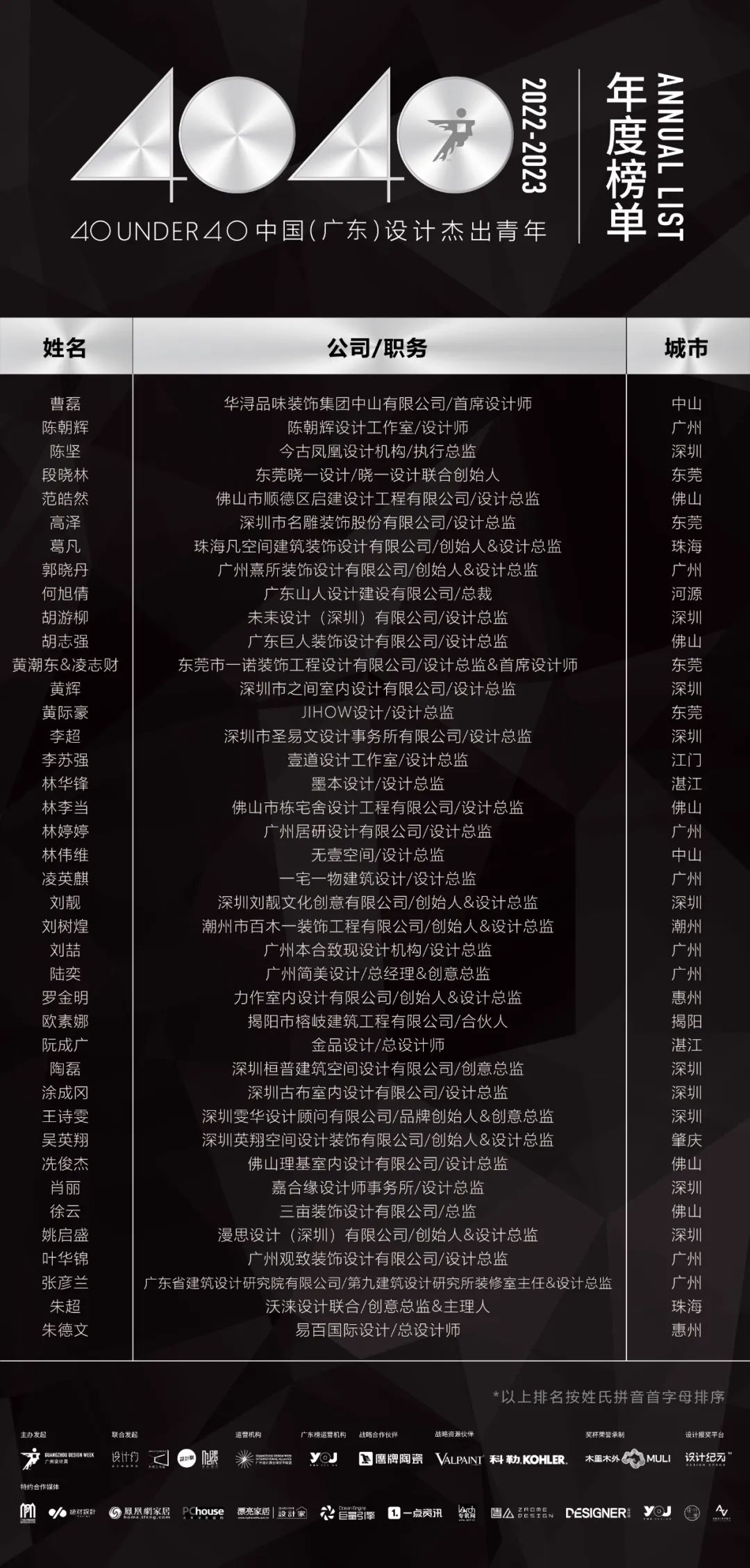 40 UNDER 40 | 省區(qū)榜List·1榮譽(yù)揭曉！精英齊聚再續(xù)輝煌！(圖13)