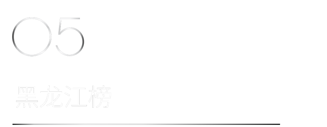 40 UNDER 40 | 省區(qū)榜List·1榮譽(yù)揭曉！精英齊聚再續(xù)輝煌！(圖15)