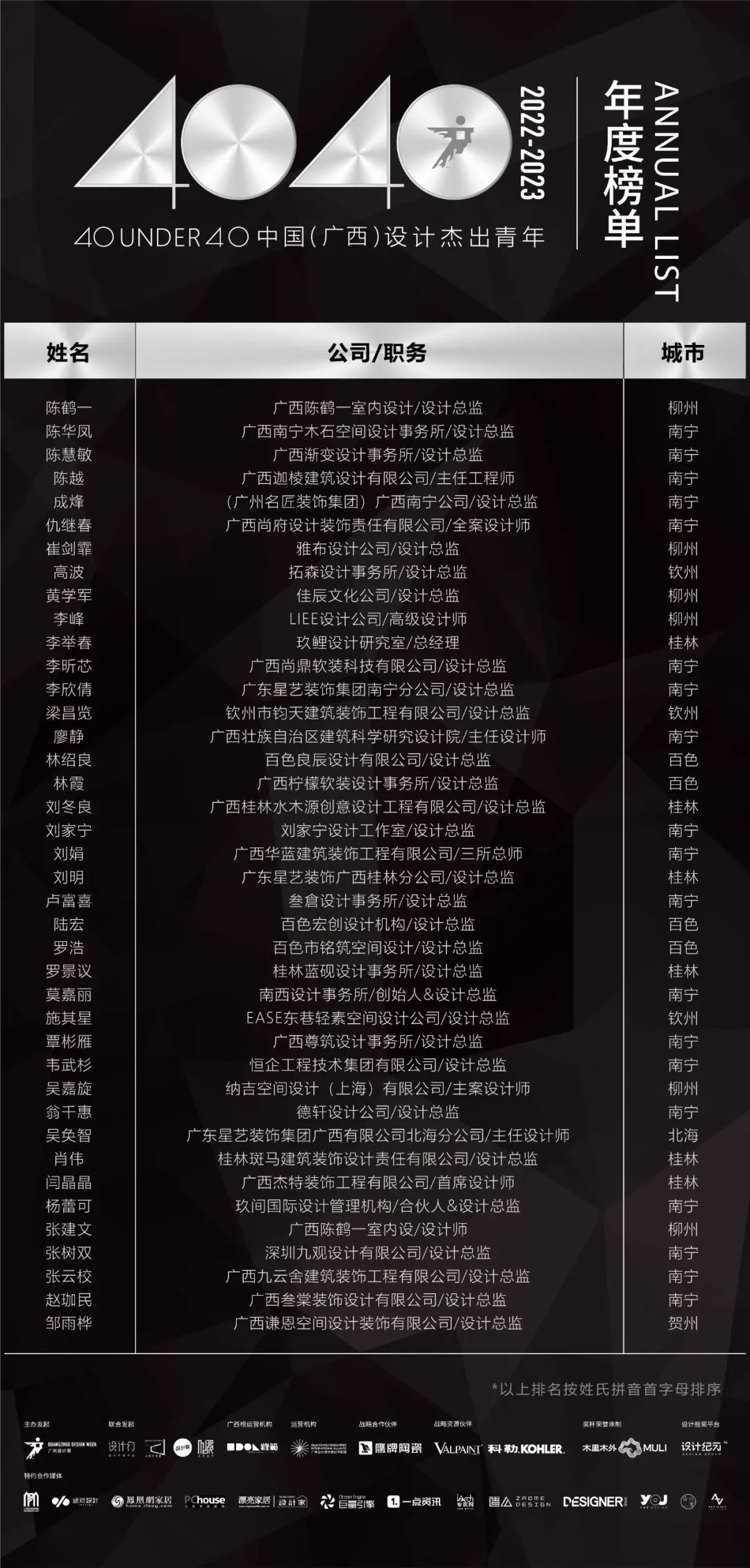 40 UNDER 40 | 省區(qū)榜List·2揭曉！10省區(qū)350位設(shè)計杰出青年脫穎而出！(圖6)