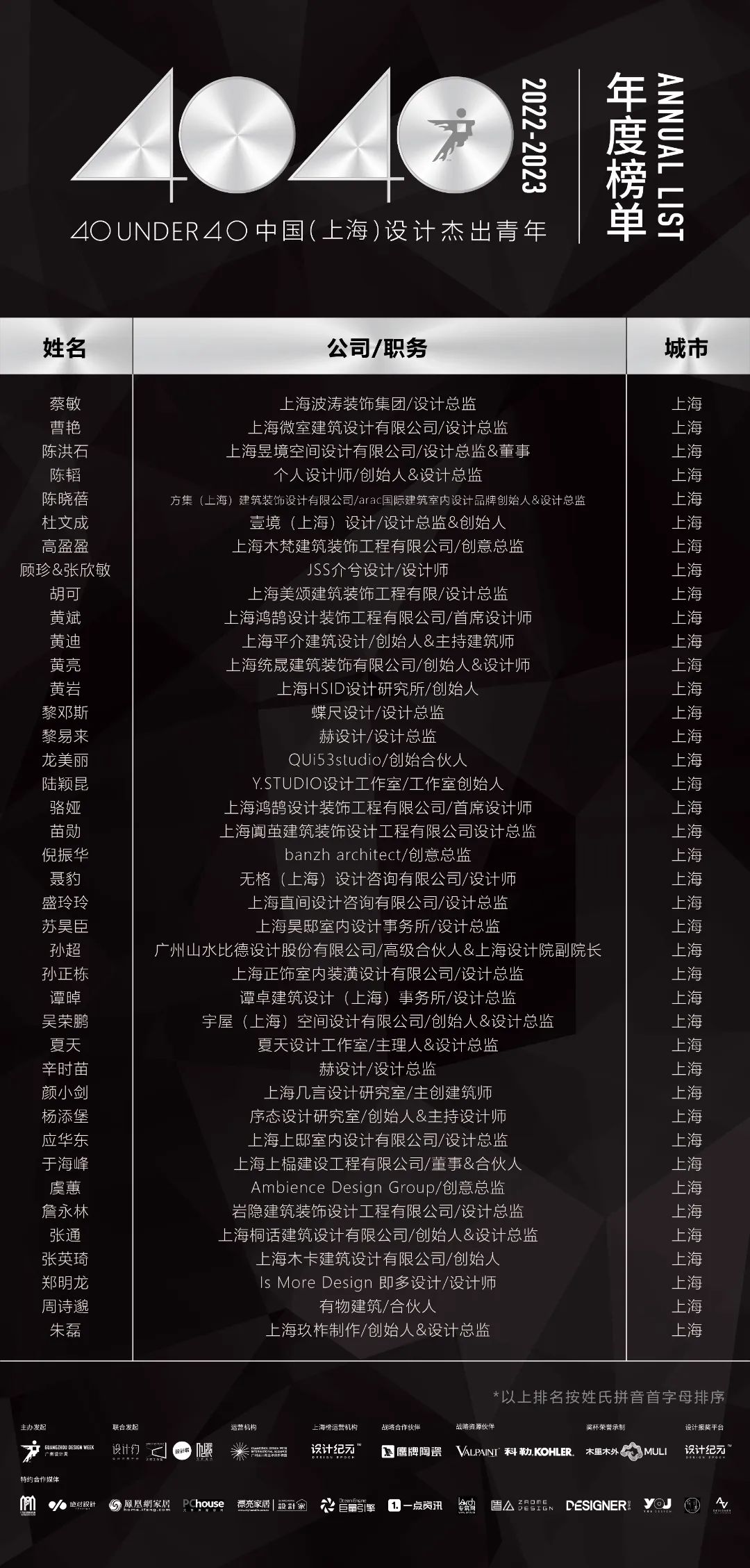 40 UNDER 40 | 省區(qū)榜List·2揭曉！10省區(qū)350位設(shè)計杰出青年脫穎而出！(圖30)