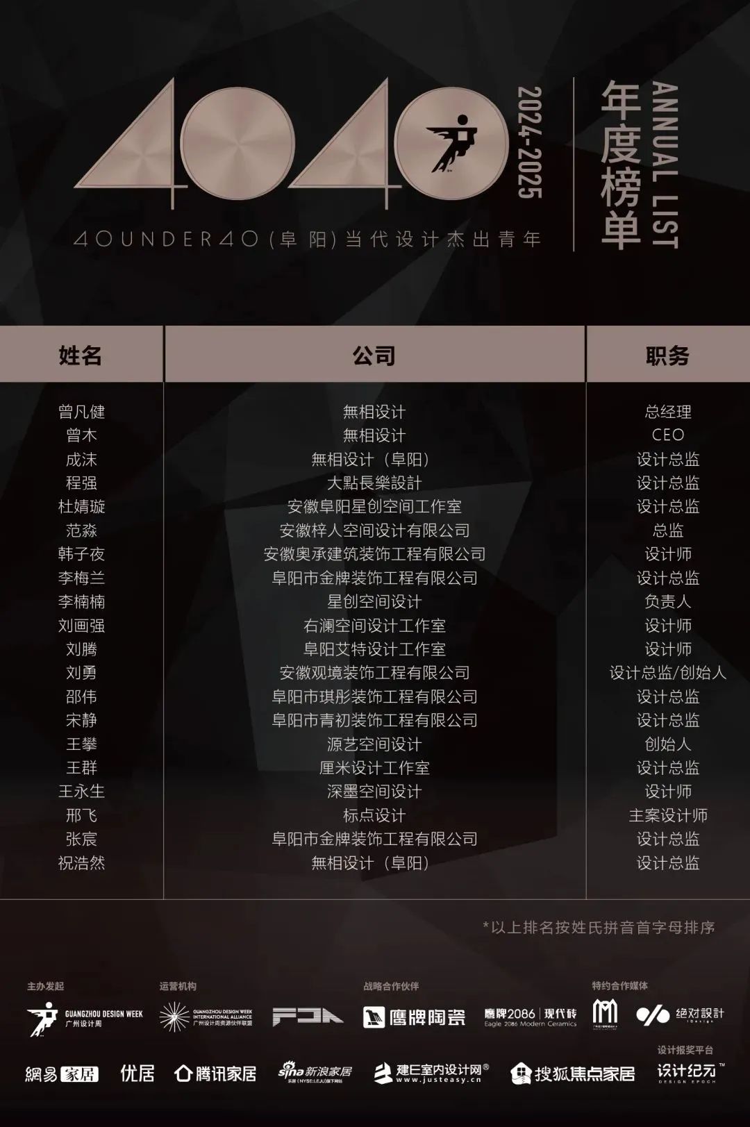 40 UNDER 40 | 城市榜 LIST·1重磅揭曉，30城512名設(shè)計才俊登榜，創(chuàng)意正當(dāng)時！(圖19)