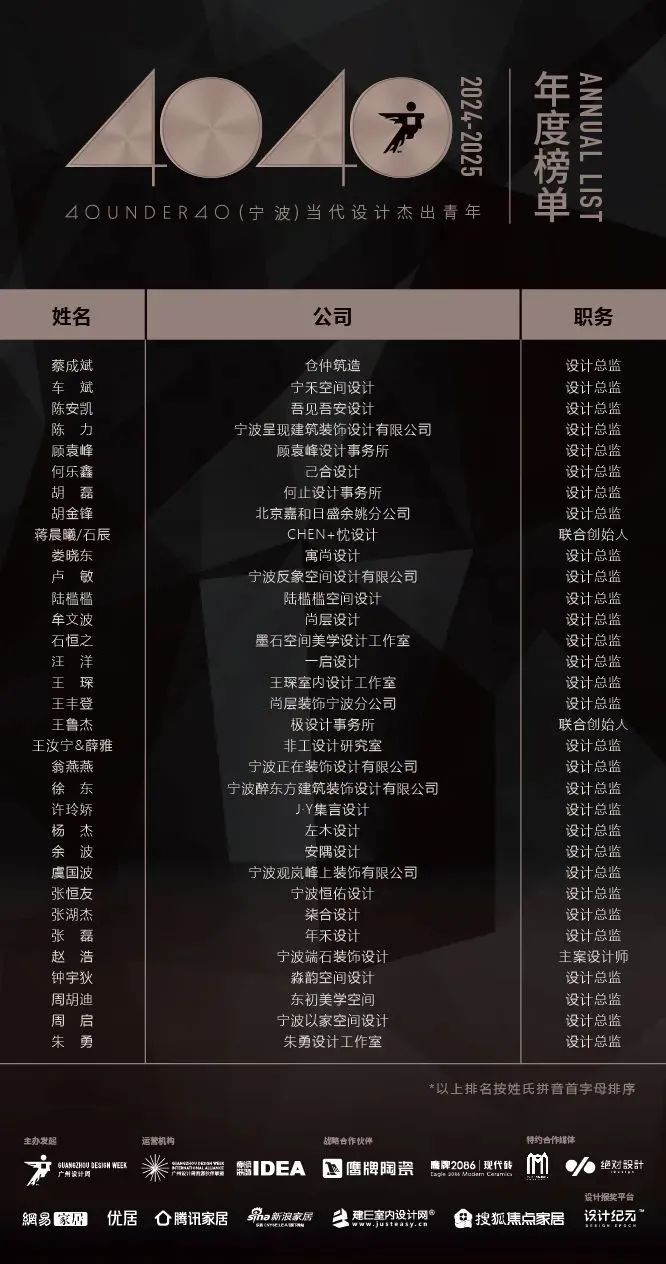 40 UNDER 40 | 城市榜 LIST·1重磅揭曉，30城512名設(shè)計才俊登榜，創(chuàng)意正當(dāng)時！(圖47)