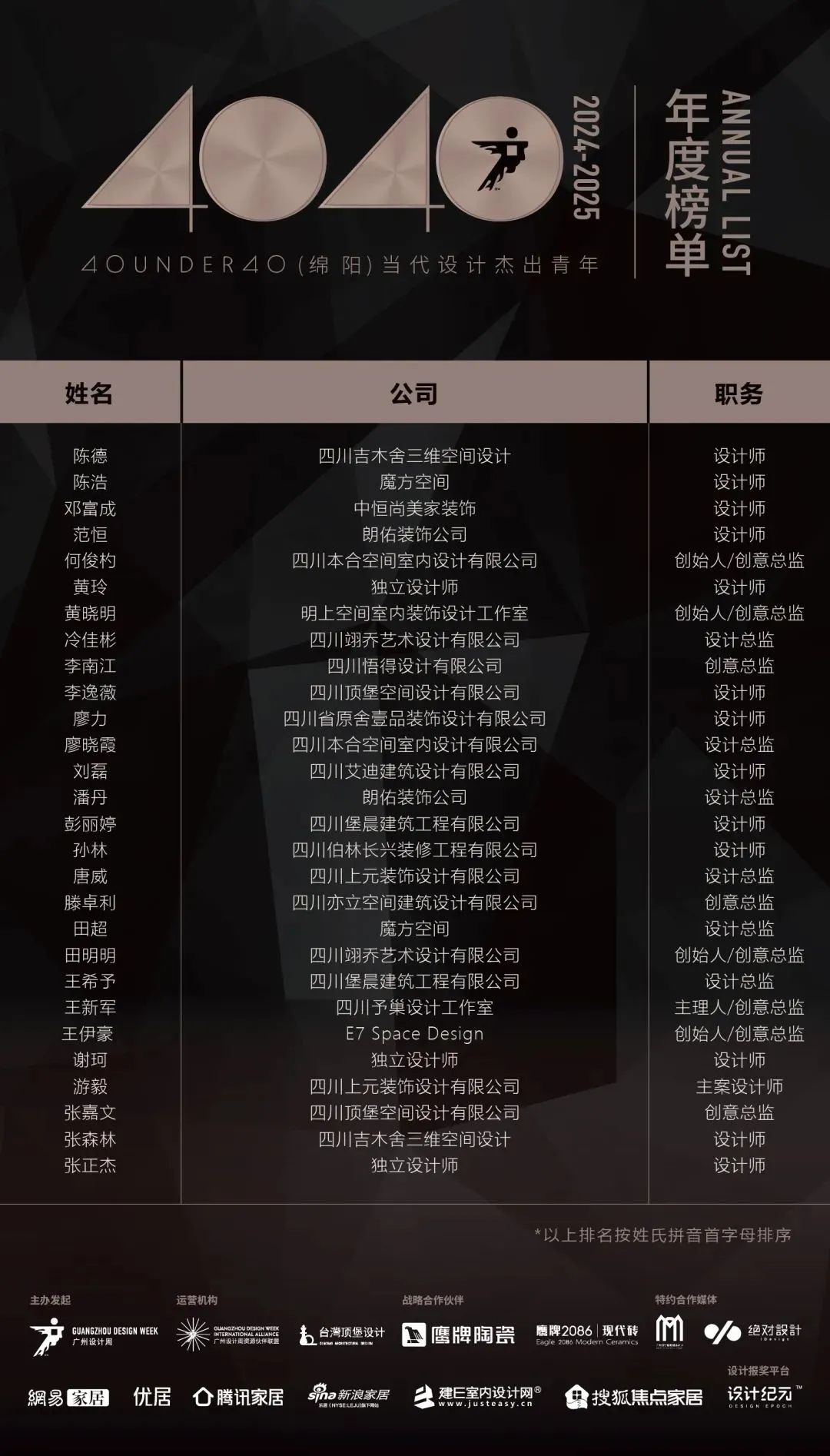 40 UNDER 40 | 城市榜 LIST·1重磅揭曉，30城512名設(shè)計才俊登榜，創(chuàng)意正當(dāng)時！(圖43)