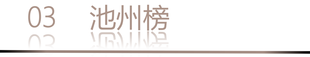 40 UNDER 40 | 城市榜LIST·3重磅揭曉，30城674位設(shè)計(jì)精英，引領(lǐng)創(chuàng)意新潮流(圖8)