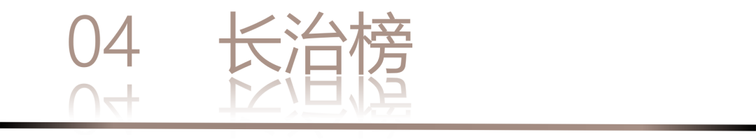 40 UNDER 40 | 城市榜LIST·3重磅揭曉，30城674位設(shè)計(jì)精英，引領(lǐng)創(chuàng)意新潮流(圖10)