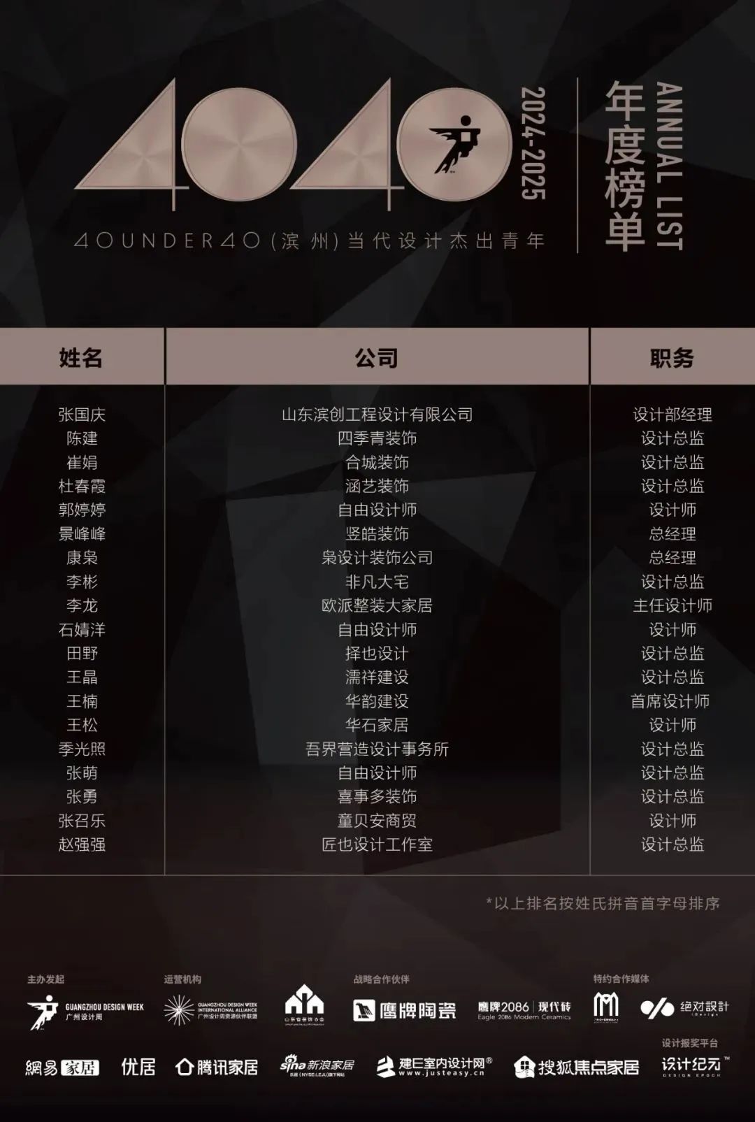 40 UNDER 40 | 城市榜LIST·4揭曉，56城1050位設(shè)計師，引領(lǐng)設(shè)計新風(fēng)尚！(圖9)