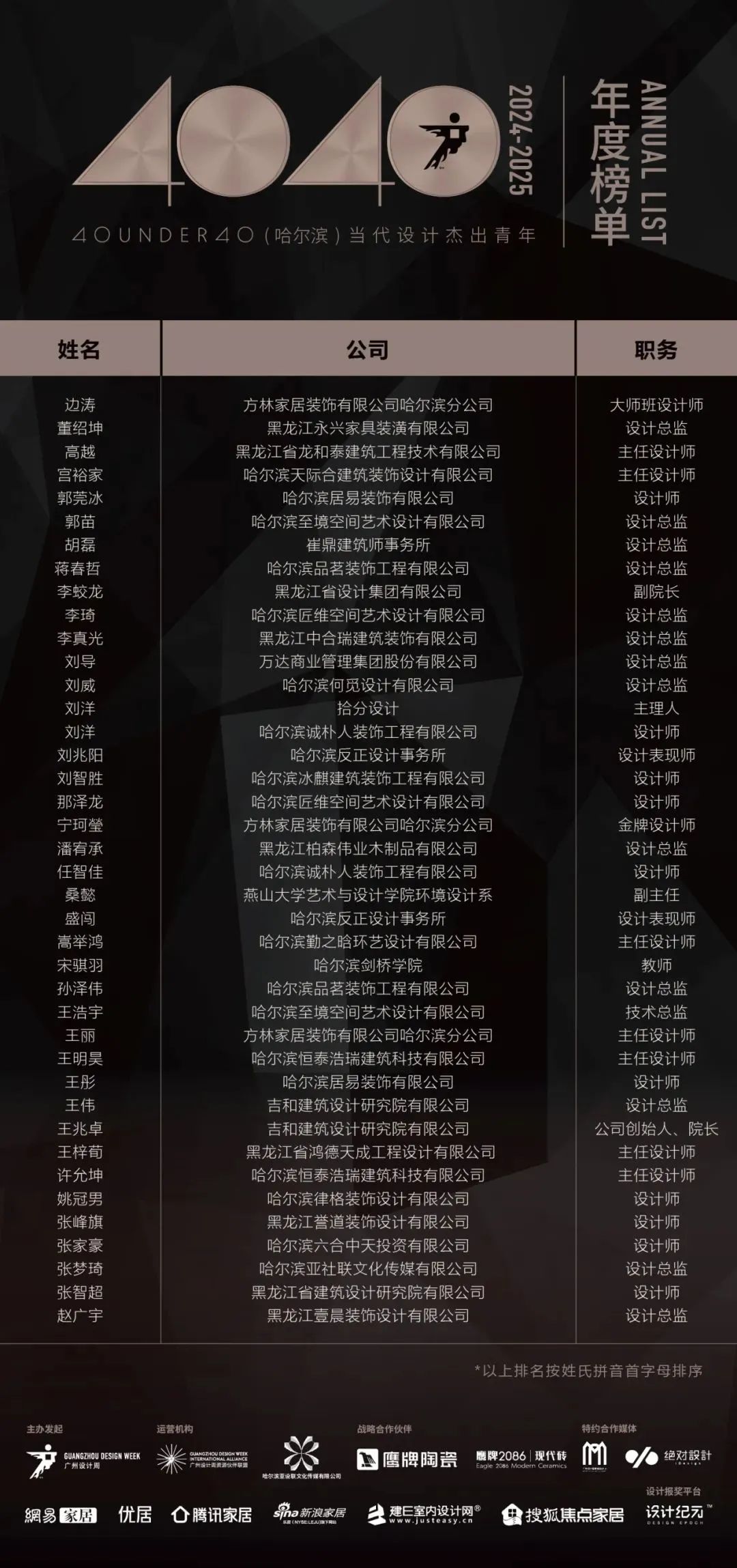 40 UNDER 40 | 城市榜LIST·4揭曉，56城1050位設(shè)計師，引領(lǐng)設(shè)計新風(fēng)尚！(圖17)