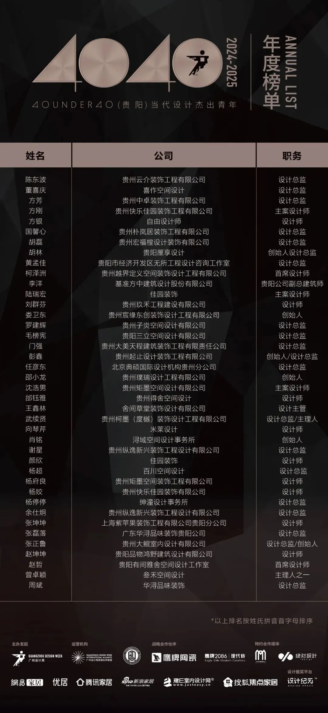 40 UNDER 40 | 城市榜LIST·4揭曉，56城1050位設(shè)計師，引領(lǐng)設(shè)計新風(fēng)尚！(圖15)