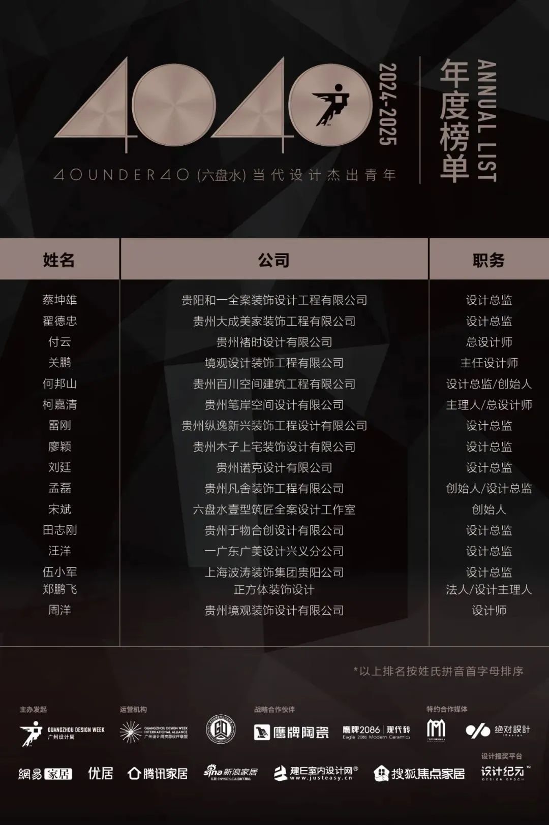 40 UNDER 40 | 城市榜LIST·4揭曉，56城1050位設(shè)計師，引領(lǐng)設(shè)計新風(fēng)尚！(圖37)