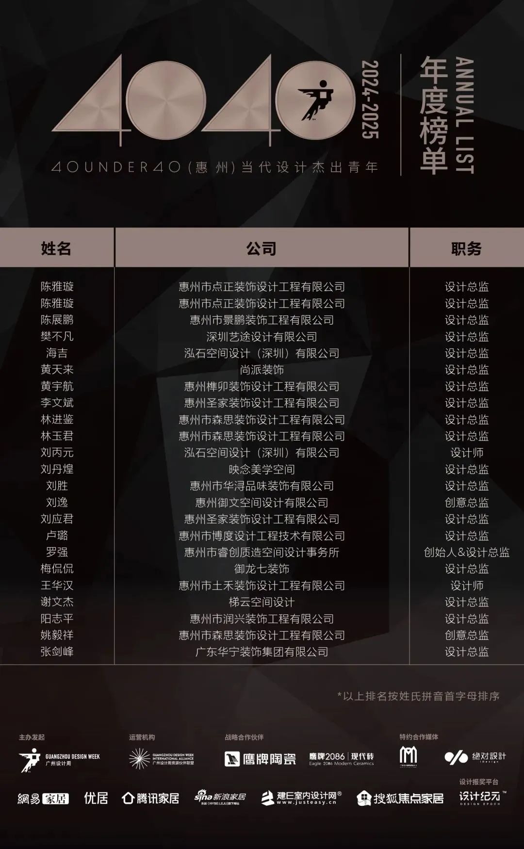 40 UNDER 40 | 城市榜LIST·4揭曉，56城1050位設(shè)計師，引領(lǐng)設(shè)計新風(fēng)尚！(圖23)