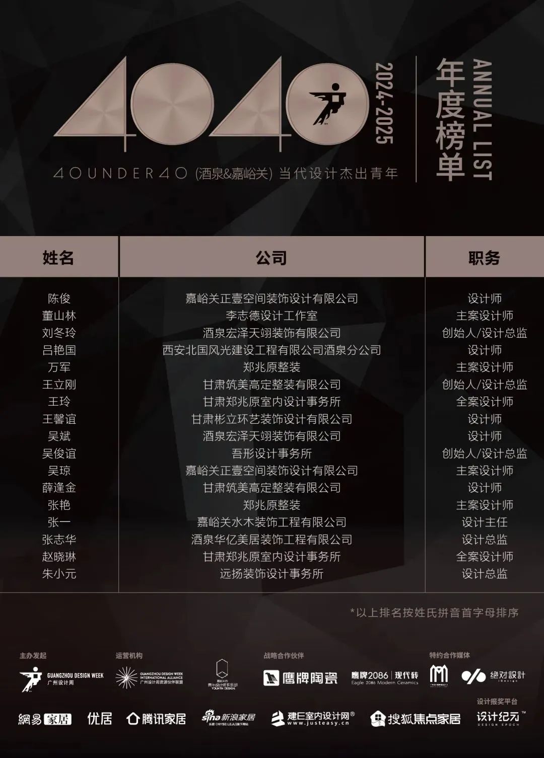 40 UNDER 40 | 城市榜LIST·4揭曉，56城1050位設(shè)計師，引領(lǐng)設(shè)計新風(fēng)尚！(圖27)