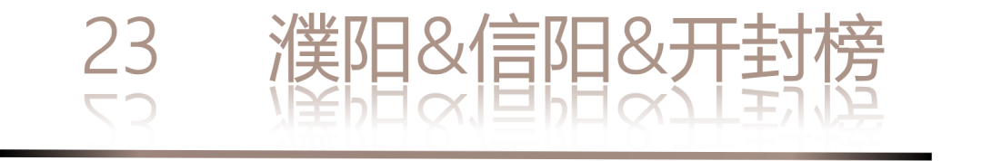 40 UNDER 40 | 城市榜LIST·4揭曉，56城1050位設(shè)計師，引領(lǐng)設(shè)計新風(fēng)尚！(圖48)