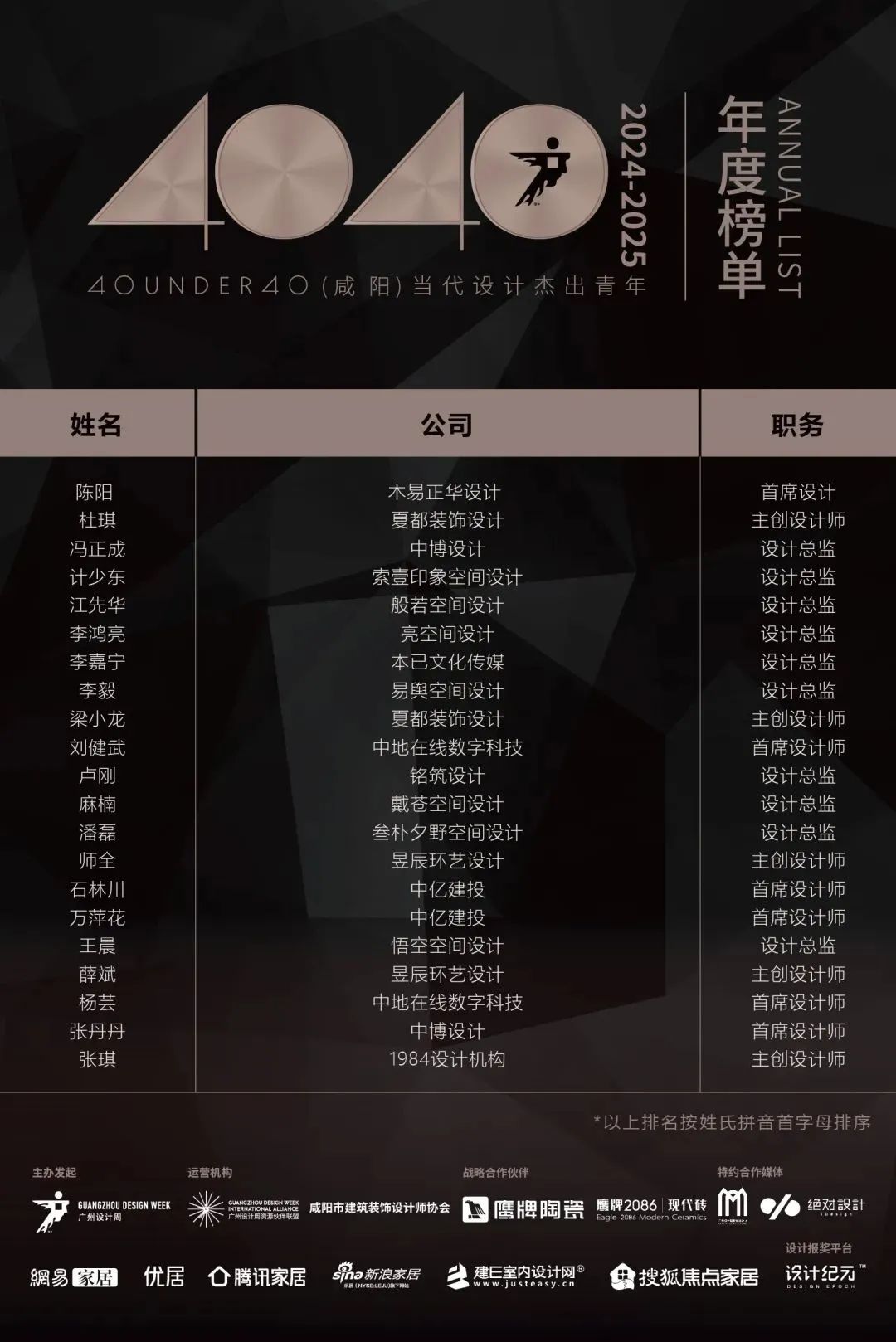 40 UNDER 40 | 城市榜LIST·4揭曉，56城1050位設(shè)計師，引領(lǐng)設(shè)計新風(fēng)尚！(圖79)