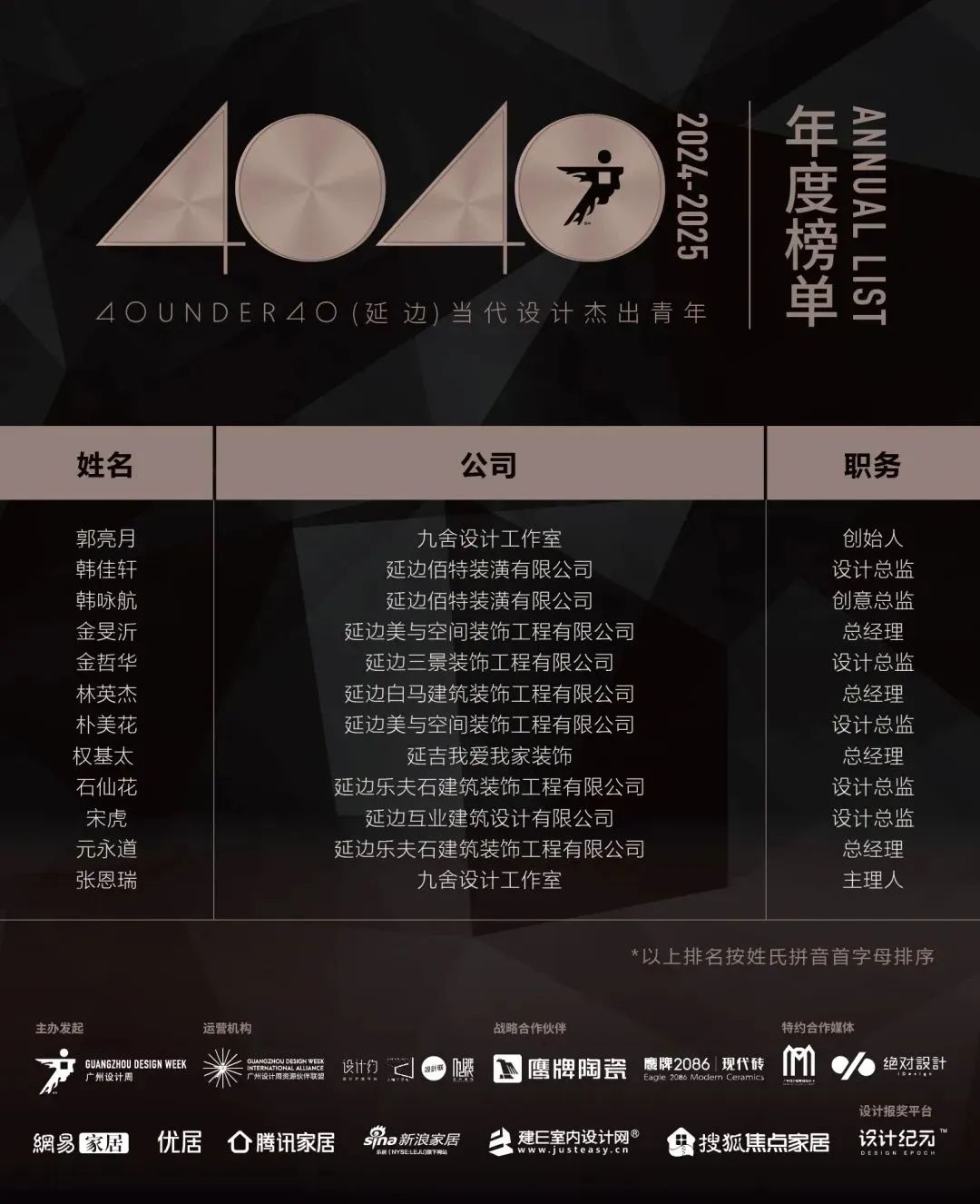 40 UNDER 40 | 城市榜LIST·4揭曉，56城1050位設(shè)計師，引領(lǐng)設(shè)計新風(fēng)尚！(圖83)