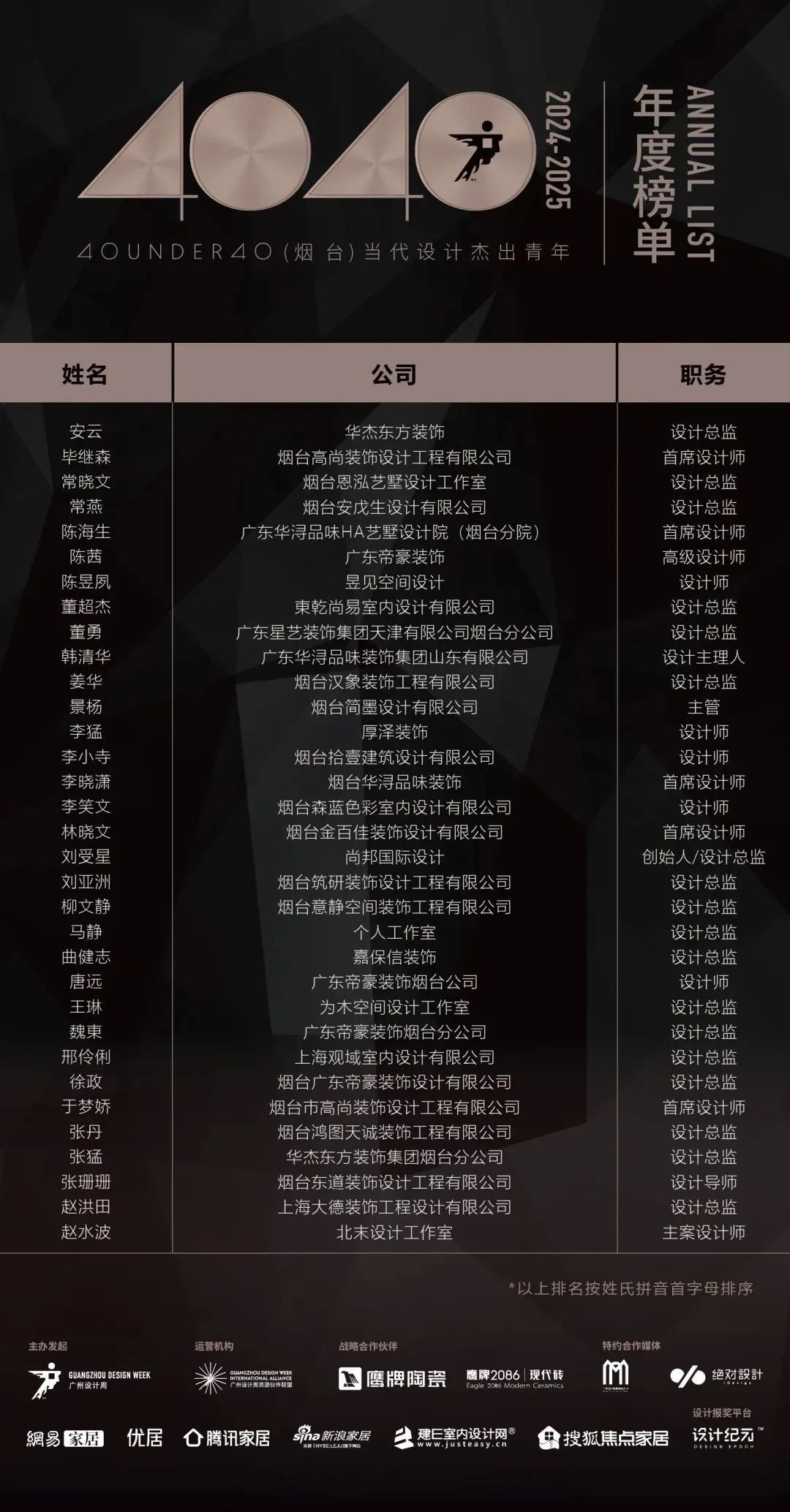 40 UNDER 40 | 城市榜LIST·4揭曉，56城1050位設(shè)計師，引領(lǐng)設(shè)計新風(fēng)尚！(圖81)