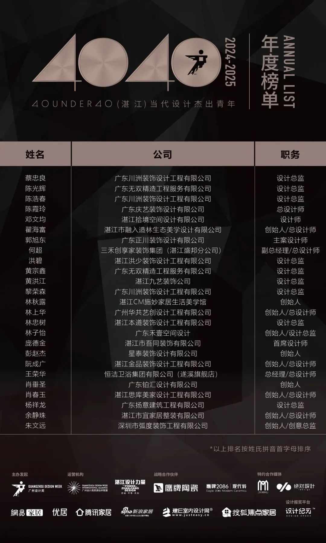 40 UNDER 40 | 城市榜LIST·4揭曉，56城1050位設(shè)計師，引領(lǐng)設(shè)計新風(fēng)尚！(圖91)