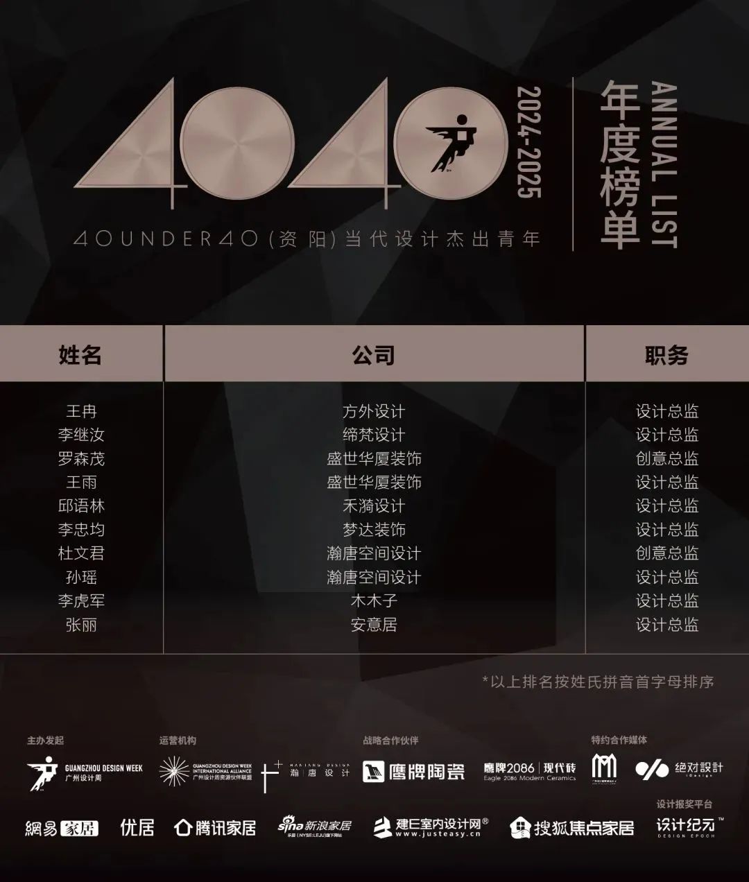40 UNDER 40 | 城市榜LIST·4揭曉，56城1050位設(shè)計師，引領(lǐng)設(shè)計新風(fēng)尚！(圖99)