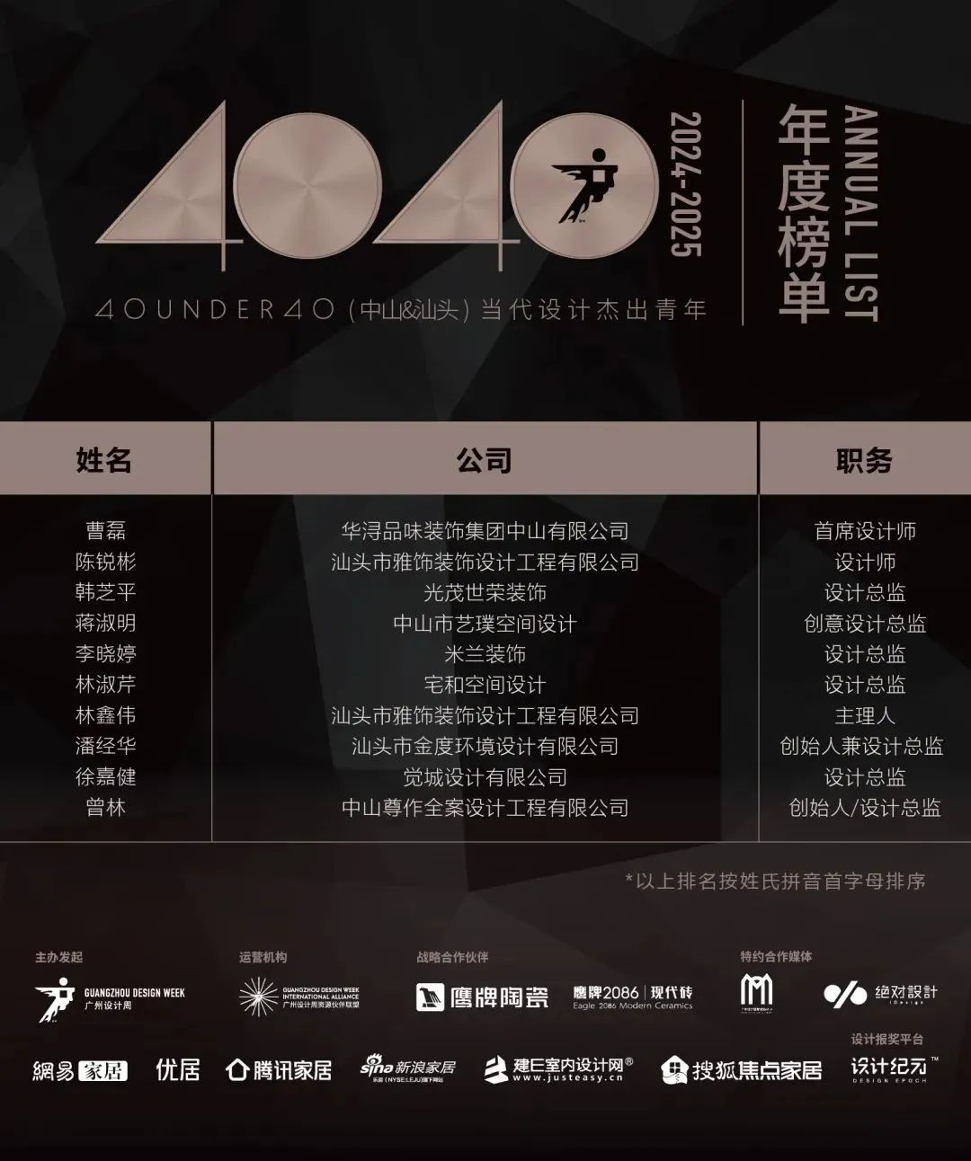 40 UNDER 40 | 城市榜LIST·4揭曉，56城1050位設(shè)計師，引領(lǐng)設(shè)計新風(fēng)尚！(圖95)