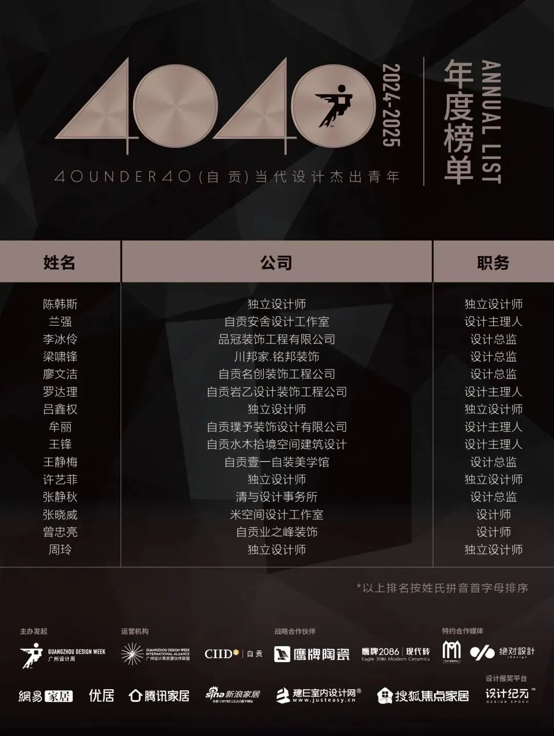 40 UNDER 40 | 城市榜LIST·4揭曉，56城1050位設(shè)計師，引領(lǐng)設(shè)計新風(fēng)尚！(圖103)