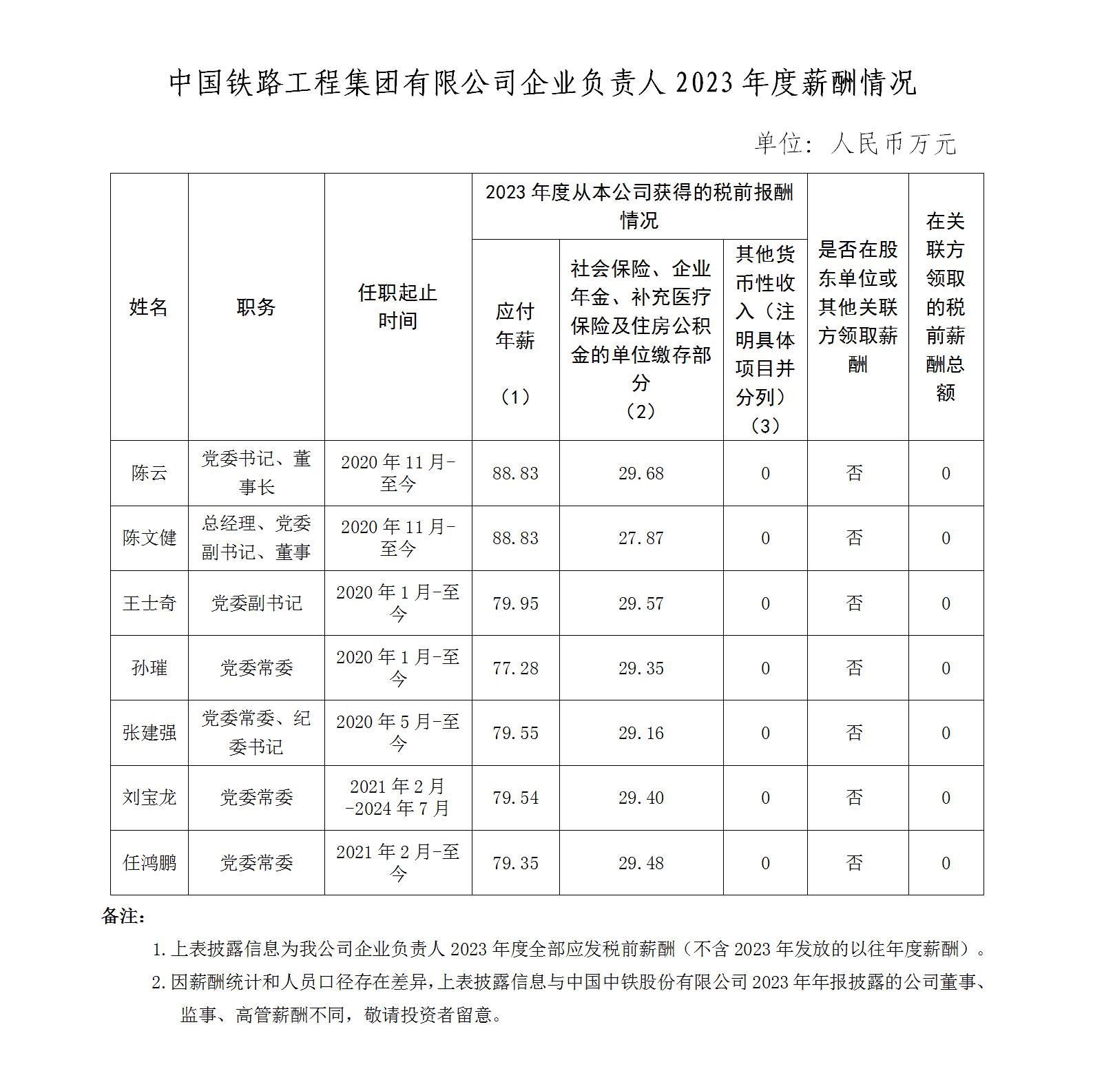 央企負責人薪酬掛網(wǎng)2023_01